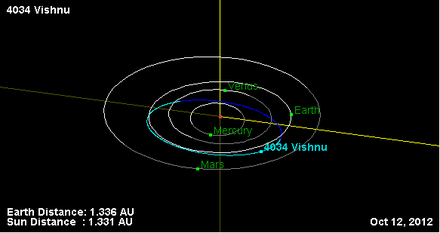 Орбита астероида 4034.png
