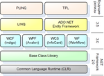 Миниатюра для Windows Presentation Foundation