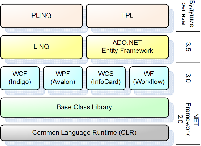 Net framework это. Стек технологий. Стек технологий .net Framework. Стеки веб разработки. Стек технологий для веб разработки.