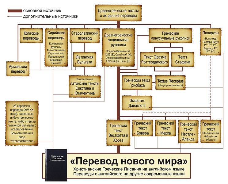 Файл:NWT-GSds.jpg