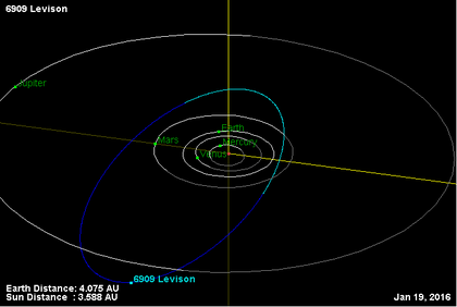 Орбита астероида 6909.png