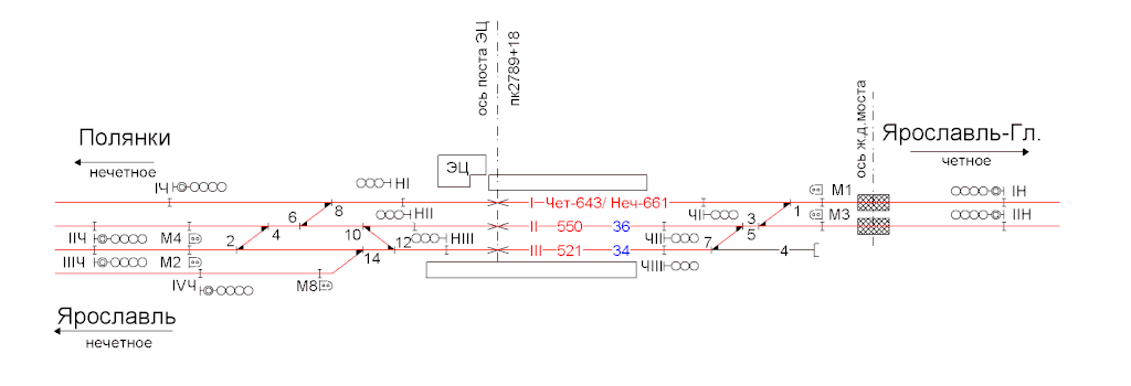 Станция полянка схема