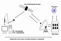 Миниатюра для версии от 19:21, 6 мая 2007