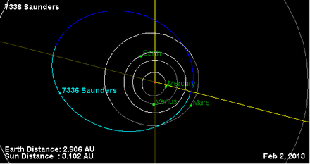 Орбита астероида 7336 (плоскость).png