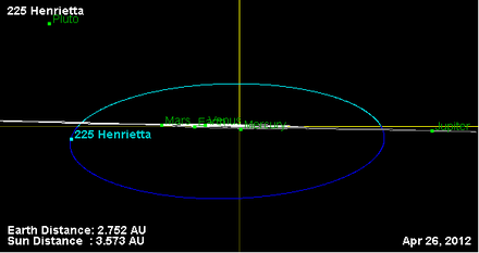 Орбита астероида 225 (наклон).png