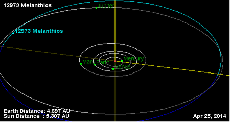12973) Меланфия — Википедия
