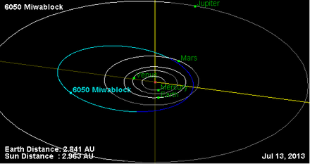 Орбита астероида 6050.png