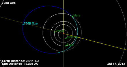 Орбита астероида 7358 (плоскость).png