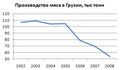 Миниатюра для версии от 17:10, 2 августа 2010