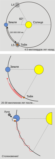 3D МОДЕЛЬ ЛУНЫ