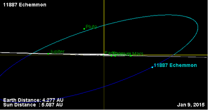 Орбита астероида 11887 (наклон).png