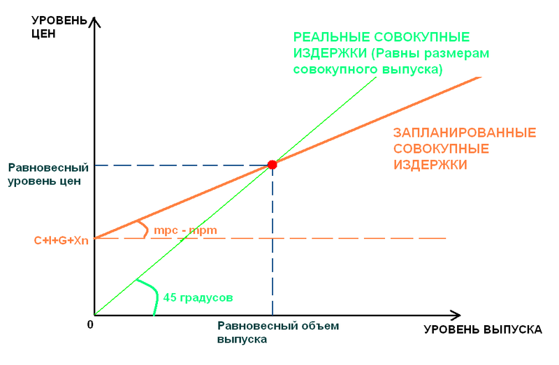 Файл:Keynescross.PNG