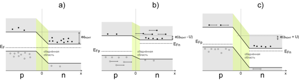 p-n-переход