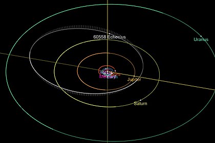 Орбита астероида 60558.jpg