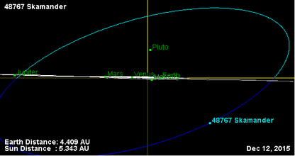 Орбита астероида 48767 (наклон).png