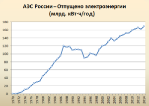 Реферат На Тему Аэс России