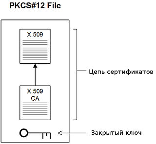 Pkcs12.jpg