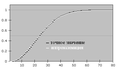 График аппроксимации (парадокс дней рождения).png