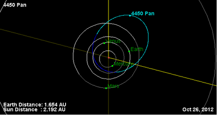 Орбита астероида 4450 (плоскость).png