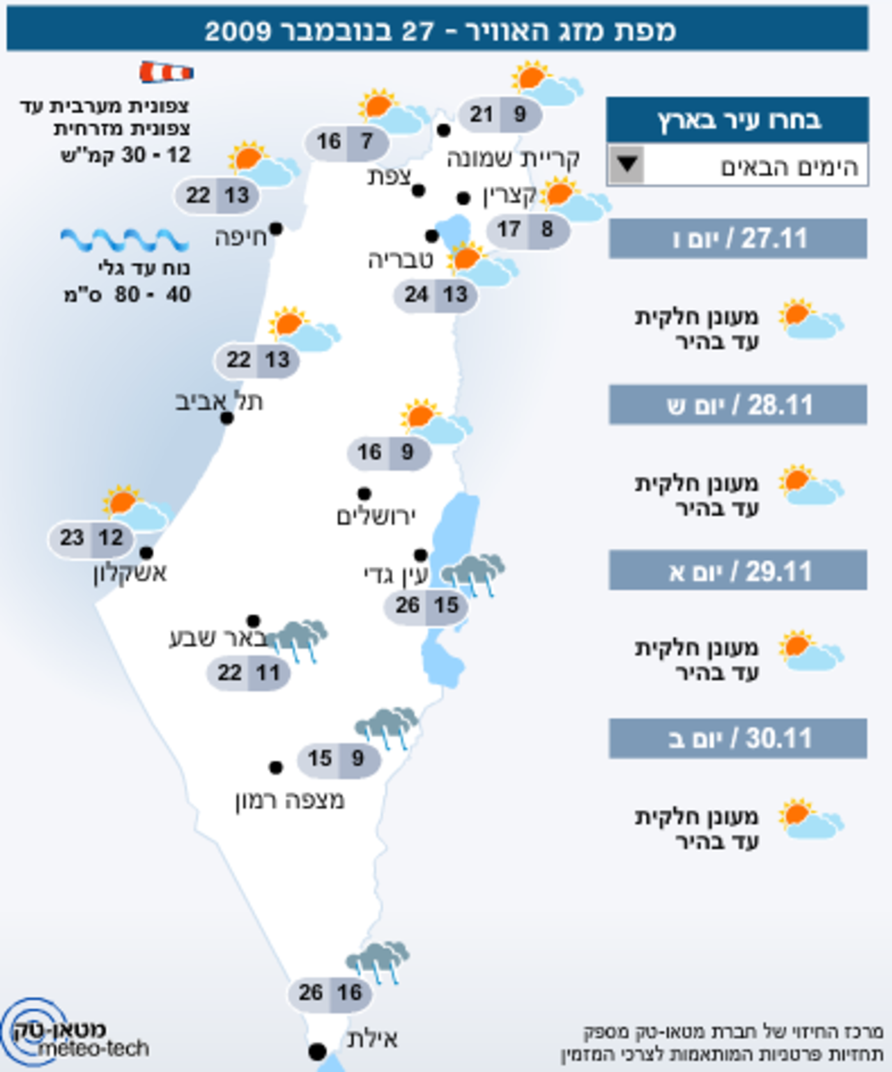 Русскоговорящие в израиле. Климатическая карта Израиля. Климат Израиля. Температурная карта Израиля.