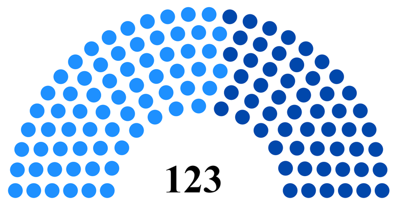 Файл:Парламент Камбожи 5 созыва (2013-2017).png