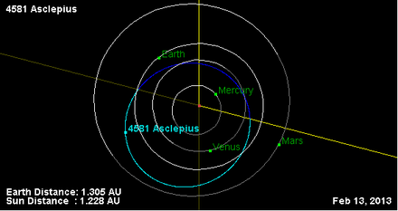 Орбита астероида 4581 (плоскость).png