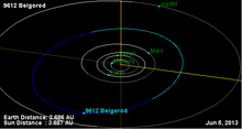 Орбита астероида Белгород и его положение в Солнечной системе