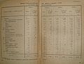 Importation de machines et équipements agricoles 1926/27 - 1929/30