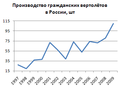 Миниатюра для версии от 20:56, 24 июня 2010