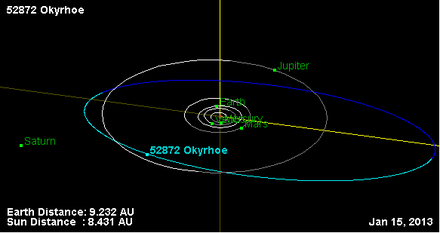 Орбита астероида 52871.png