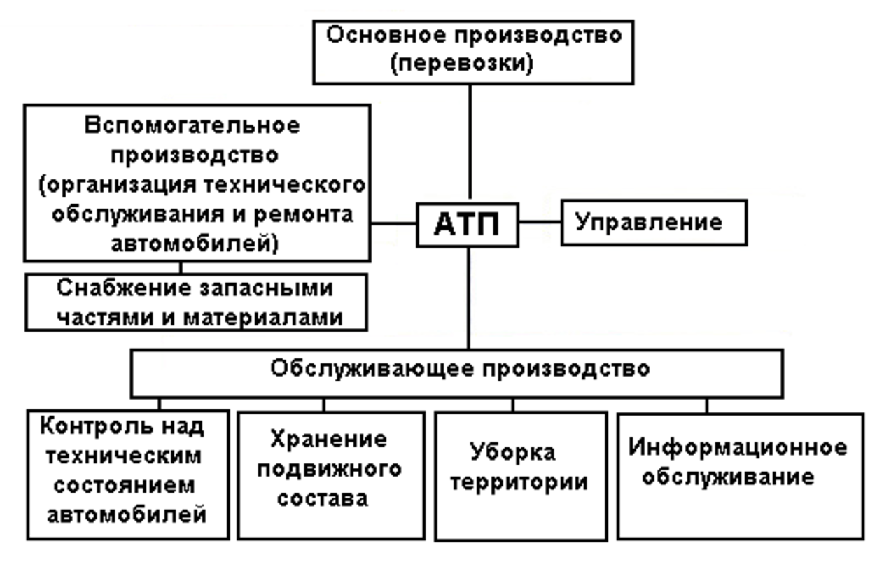 Атп схема предприятия