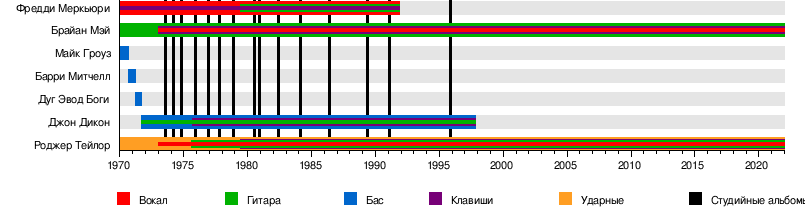 Реферат На Тему Queen