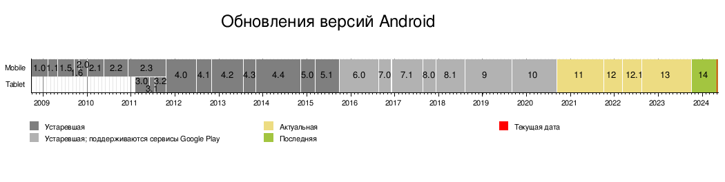 Как решить проблемы со скачиванием приложений (основные способы)