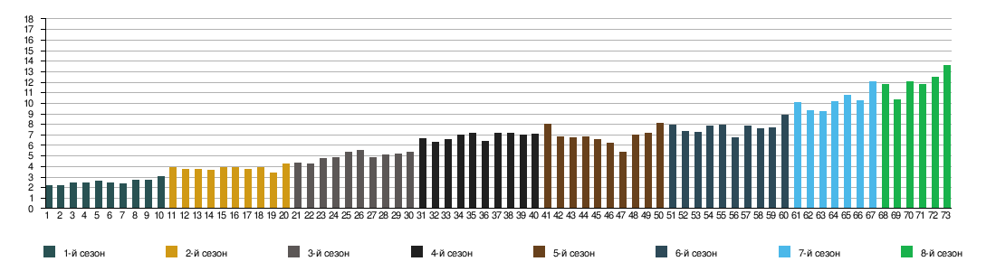 Золотой слон. — Сказки, истории и рецепты бабы Томы.