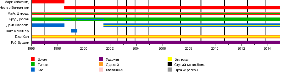 Дискографию Группы Plazma 1998 2014