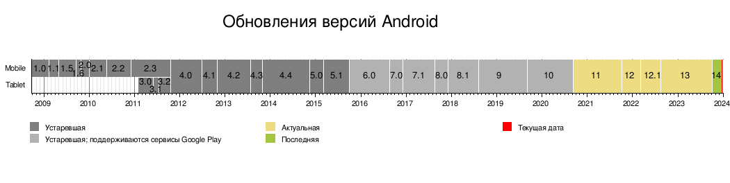 Мобильная версия vs. Адаптивная верстка