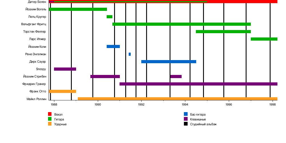 Date blue systems org