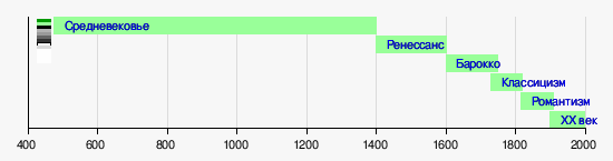  Ответ на вопрос по теме История музыки