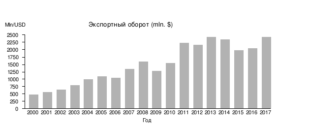 Реферат: Общественные финансы, государственный и местные бюджеты Молдовы