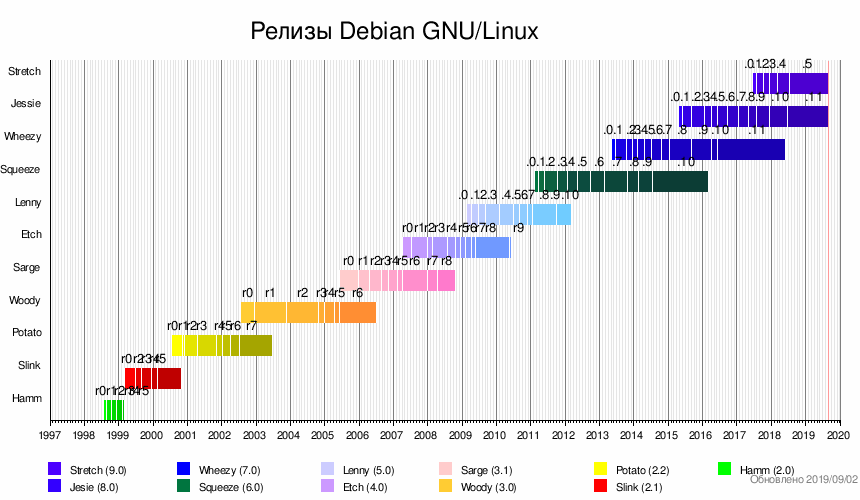 Параметры загрузки ядра linux