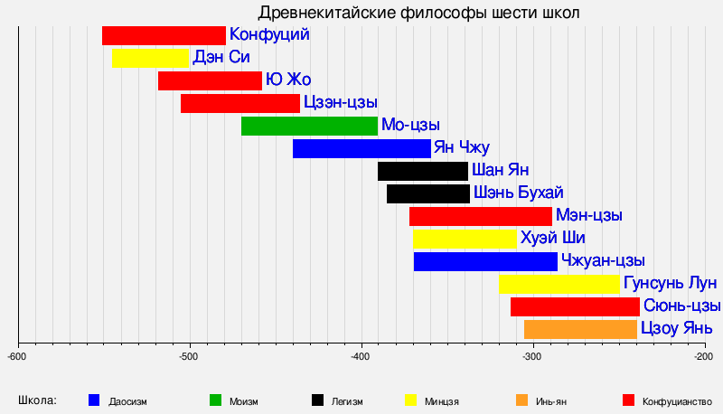 Реферат: Философия древнего Китая