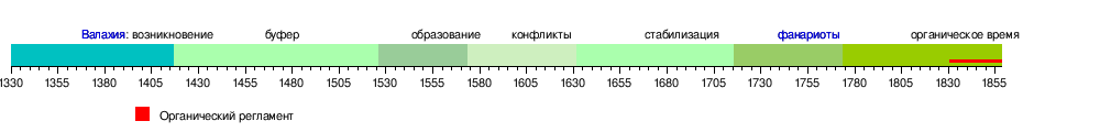 Органический Регламент