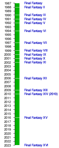 Final Fantasy — Википедия