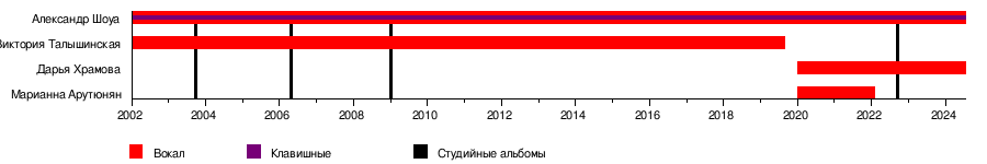 Жена беременна: солист группы «Непара» Александр Шоуа станет отцом в третий раз