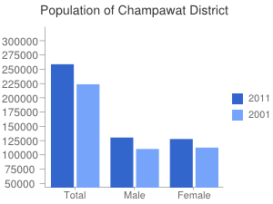 सञ्चिका:Chanpawat.png