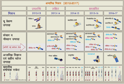 भारतीय-अन्तरिक्ष-अनुसन्धान-सङ्घटनम्