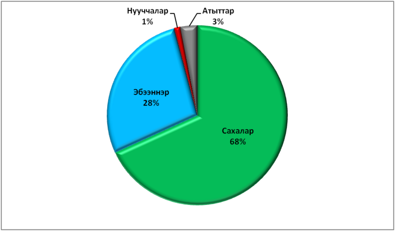 Билэ:Эвено-Бытантайский.png