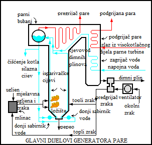 Datoteka:Generator pare 2.png