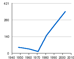 satelitska karta miljevci Miljevci (Bar)   Wikipedia satelitska karta miljevci