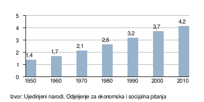 Azija: Etimologija, Geografija, Stanovništvo